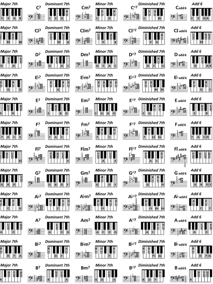jazz piano chord progressions pdf