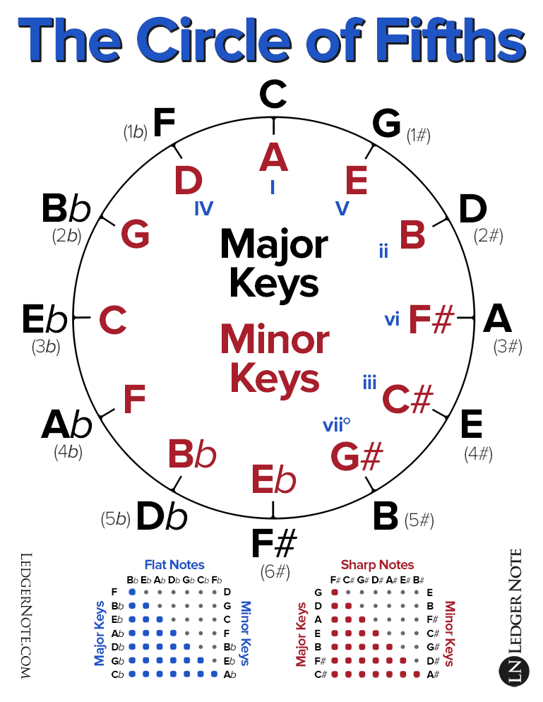 jazz piano chord progressions pdf